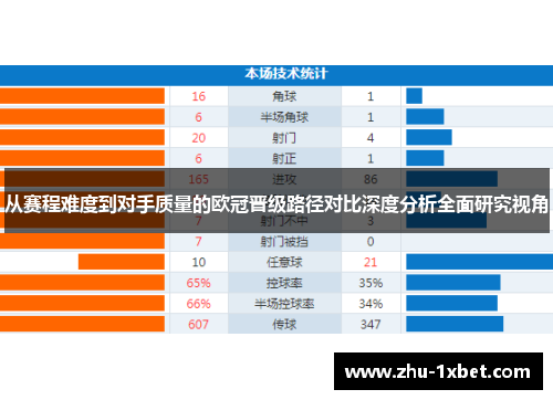 从赛程难度到对手质量的欧冠晋级路径对比深度分析全面研究视角