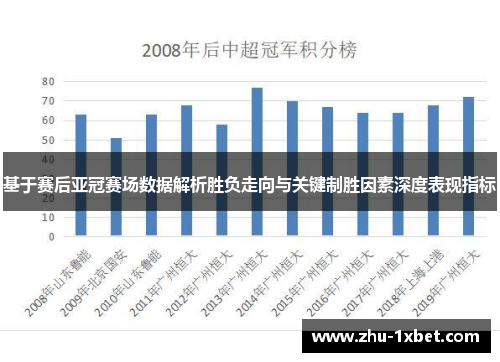 基于赛后亚冠赛场数据解析胜负走向与关键制胜因素深度表现指标