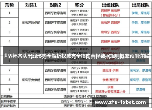 世界杯各队出线形势全解析权威完全指南赛程数据规则概率预测详解