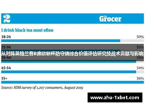 从对阵英格兰看B席欧联杯防守端综合价值评估研究技战术贡献与影响