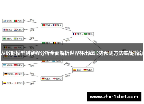 从数据模型到赛程分析全面解析世界杯出线形势预测方法实战指南
